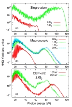 HHG Spectra from IOP Select Paper