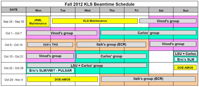 KLS schedule for Fall 2012 (Revised 09 October)